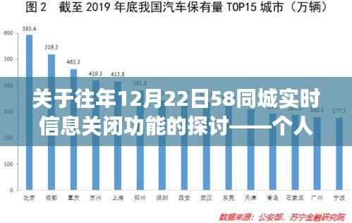 个人观点解析,关于往年12月22日58同城实时信息关闭功能探讨