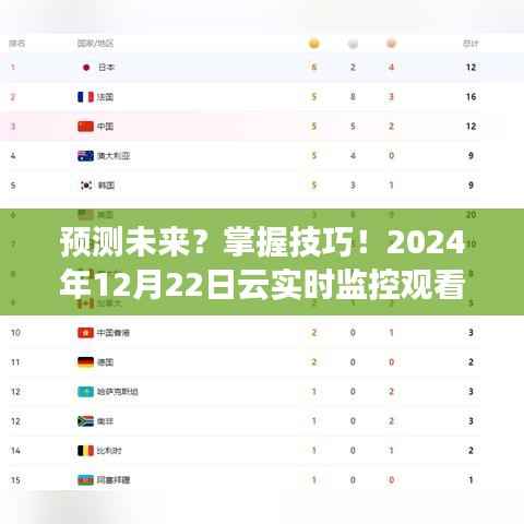 掌握技巧预测未来，云实时监控观看指南（2024年12月22日）