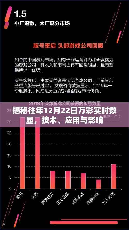 揭秘往年12月22日万彩实时数显背后的技术、应用及深远影响