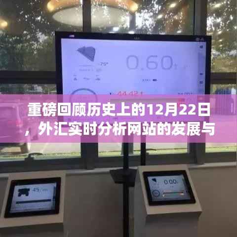 深度解析,历史上的12月22日外汇实时分析网站的发展及其影响回顾