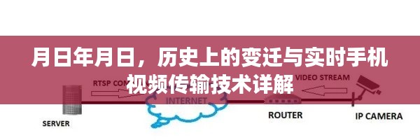 历史上的变迁与实时手机视频传输技术解析