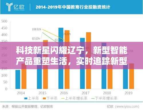 辽宁科技新星重塑生活,智能产品实时追踪新型肺炎动态