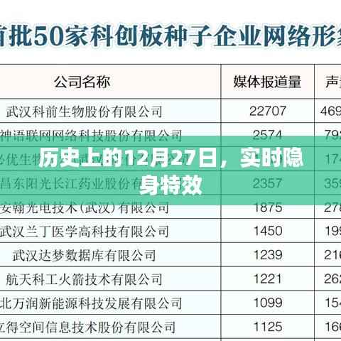历史上的大事件,隐身特效揭秘,日期锁定在12月27日