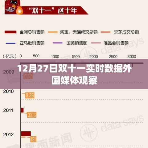 双十一实时数据观察,外国媒体聚焦报道