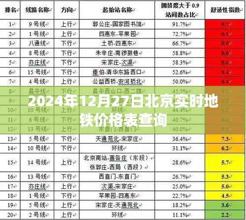 北京地铁实时价格表查询(2024年12月27日)