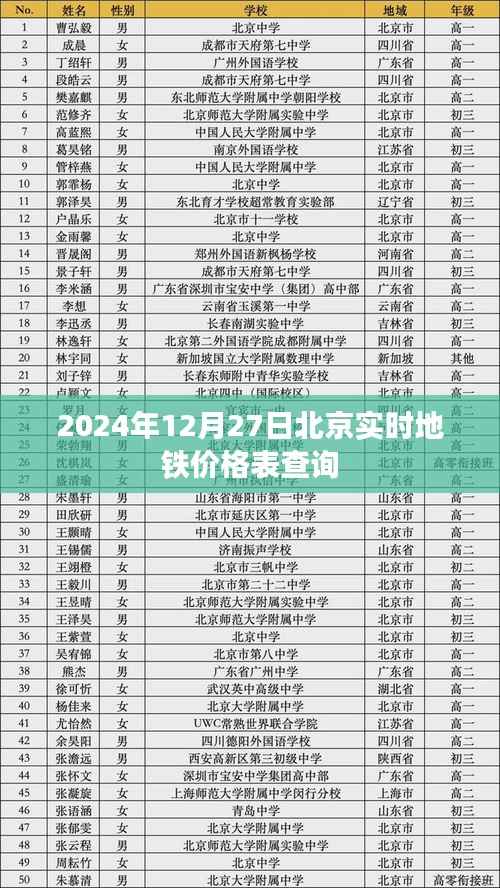 北京地铁实时价格表查询(2024年12月27日)