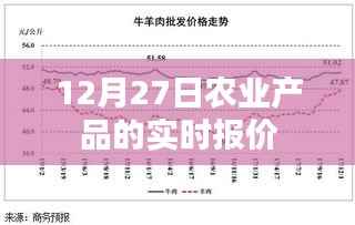 农业产品实时报价，每日更新（附最新报价）