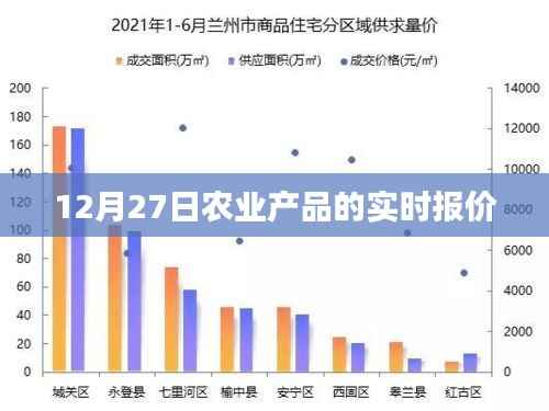 农业产品实时报价,每日更新(附最新报价)