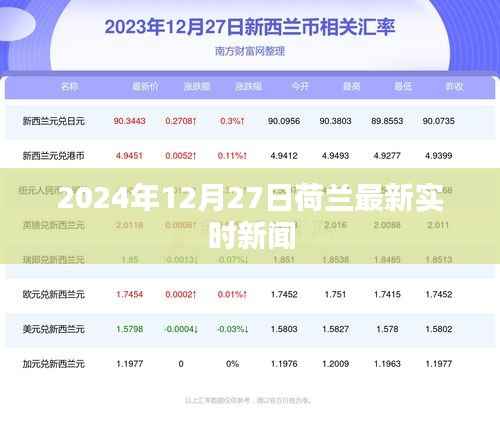 荷兰最新实时新闻更新(2024年12月27日)
