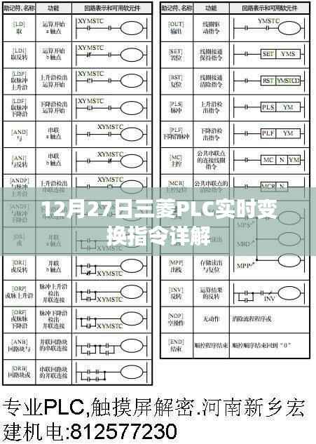 三菱PLC实时变换指令详解,功能及应用解析