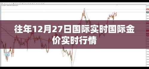国际金价实时行情,历年12月27日走势分析