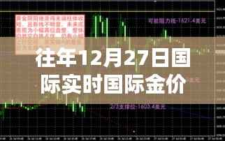 国际金价实时行情,历年12月27日走势分析