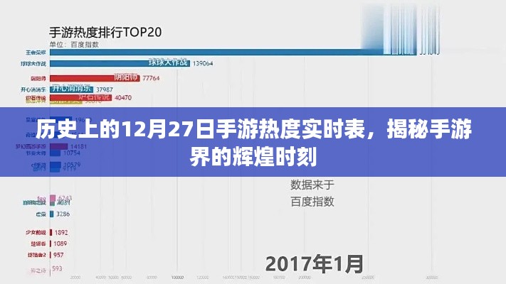 手游历史热度实时表,揭秘辉煌时刻