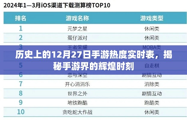 手游历史热度实时表,揭秘辉煌时刻