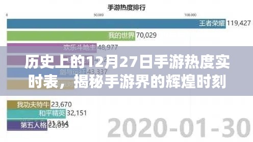 手游历史热度实时表,揭秘辉煌时刻