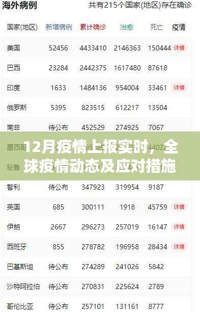 生离死别 第2页