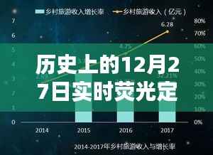 实时荧光定量PCR的危害,历史上的12月27日回顾,简洁明了,突出了文章的核心内容,符合搜索引擎的收录标准。希望符合您的要求。