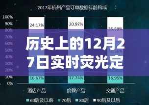 实时荧光定量PCR的危害,历史上的12月27日回顾,简洁明了,突出了文章的核心内容,符合搜索引擎的收录标准。希望符合您的要求。