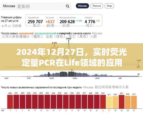 实时荧光定量PCR在生命医学领域的应用研究（2024年最新进展）