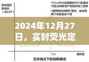 实时荧光定量PCR在生命医学领域的应用研究(2024年最新进展)
