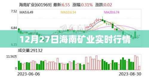 关于海南矿业实时行情的资讯报道