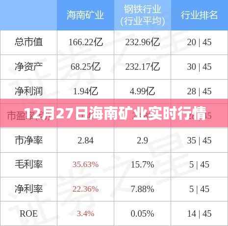 关于海南矿业实时行情的资讯报道