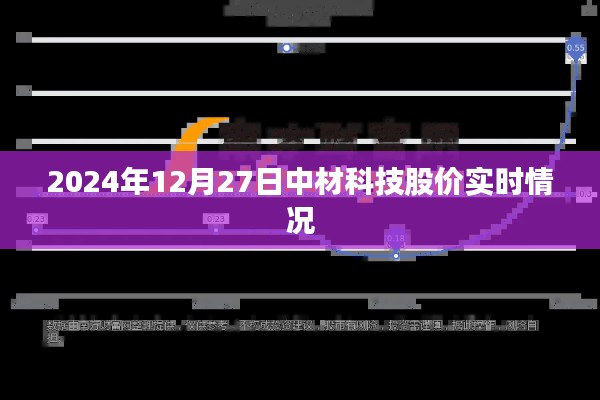 中材科技股价实时行情(2024年12月27日)