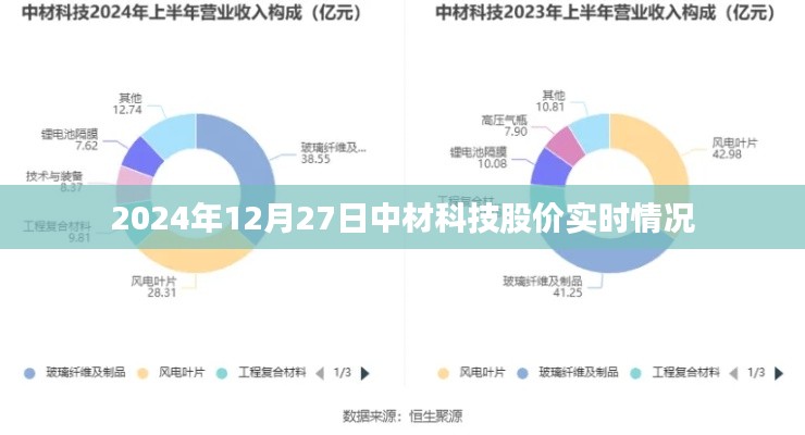 中材科技股价实时行情(2024年12月27日)