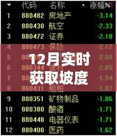 实时获取坡度数据,掌握地形变化