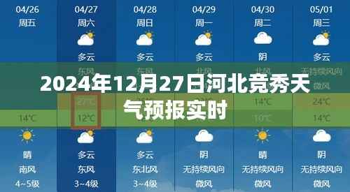 河北竞秀天气预报实时查询(最新更新)