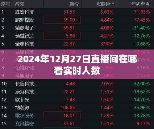 2024年12月27日直播间实时人数观看指南