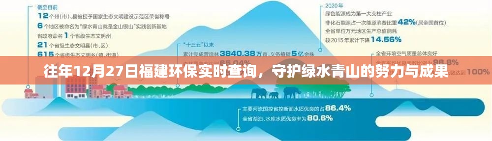 福建环保实时查询,守护绿水青山的成果与努力