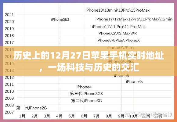 历史上的今天与苹果手机,科技与历史的交汇时刻