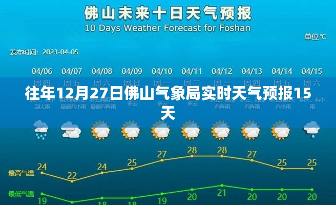 佛山气象局往年12月27日天气预报概览
