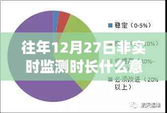 非实时监测时长解析,往年12月27日数据解读