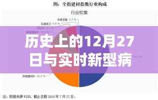 历史上的重大时刻与实时疫情动态解析