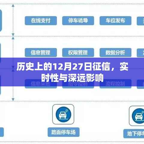 历史上的重要日子,征信的实时性与深远影响