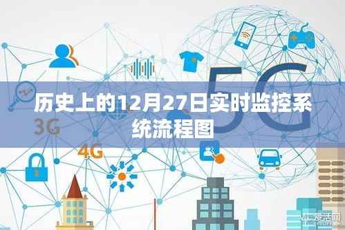 历史上的实时监控系统流程图,揭秘12月27日监控流程演变
