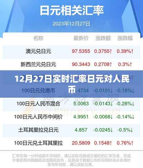 12月27日日元对人民币实时汇率查询