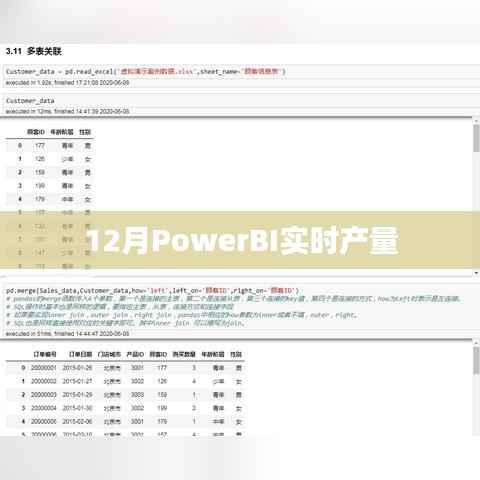 PowerBI实时产量监控报告(月度分析)