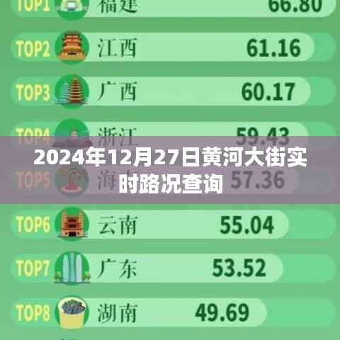 黄河大街实时路况查询(最新更新)