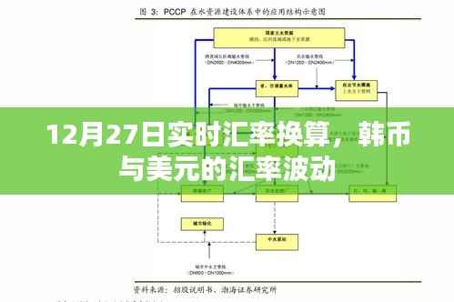 12月27日韩元与美元汇率实时换算及波动解析