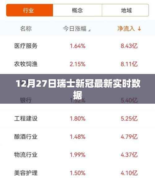 瑞士最新新冠病毒实时数据(12月27日更新)