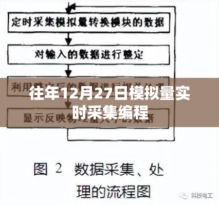 模拟量实时采集编程在往年12月27日的实践应用