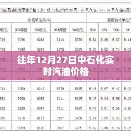 中石化往年12月27日汽油实时价格调整公告