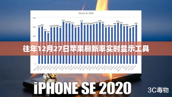苹果实时刷新率监控工具,往年12月27日数据揭秘