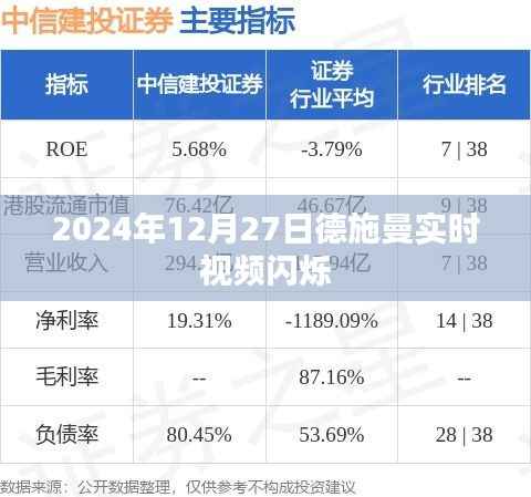 德施曼实时视频闪烁,揭秘背后的科技秘密
