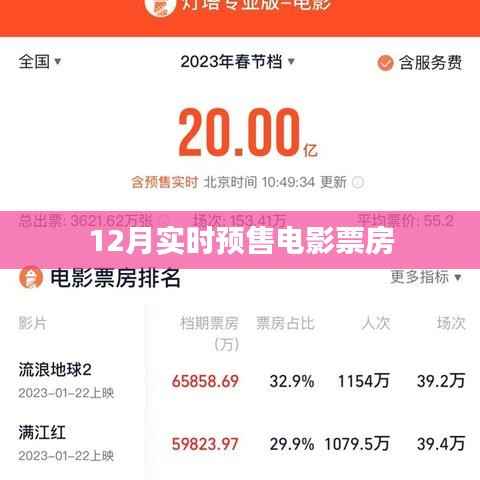12月电影预售票房实时数据