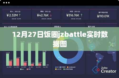 饭圈jzbattle实时数据图,12月27日动态解析