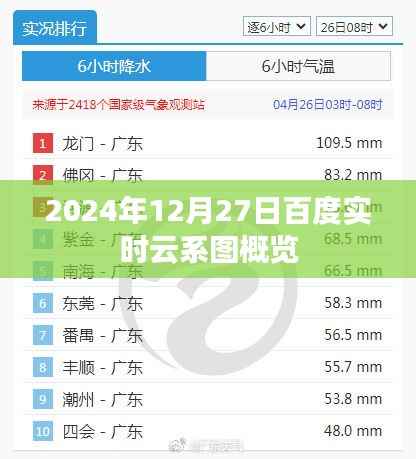 百度实时云系图概览,掌握未来云计算趋势
